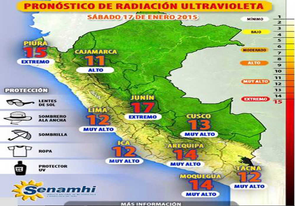 radiaciòn