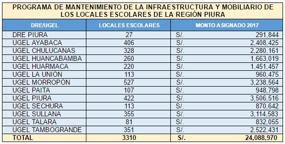 tabla