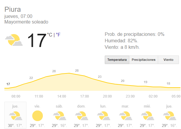 temp