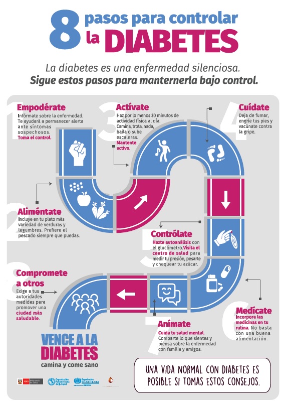 8 pasos para controlar la diabetes