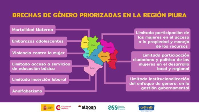 BRECHAS DE GÉNERO PRIORIZADAS EN LA REGIÓN PIURA