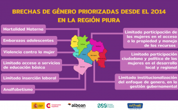 Piura: Consejo Regional atenta contra los derechos humanos de la población vulnerable