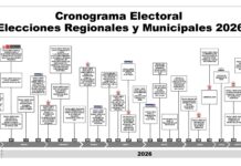 JNE aprobó el cronograma para las elecciones regionales y municipales 2026 Elecciones Generales 2026