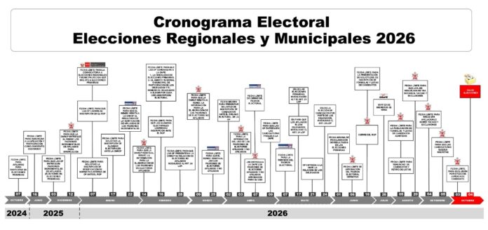 Elecciones Generales 2026 Elecciones Generales 2026