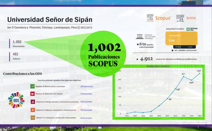 La-Universidad-Señor-de-Sipán-supera-las-1-000-publicaciones-en-Scopus-y-destaca-por-su-integridad-científica.jpg