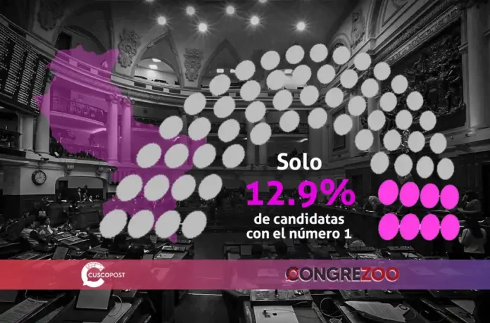 Elecciones 2026: Cusco es la penúltima región con presencia de mujeres en cabeza de lista